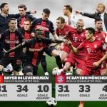 Bayer Leverkusen Set New 33-Match Unbeaten Record After Beating Mainz in Bundesliga