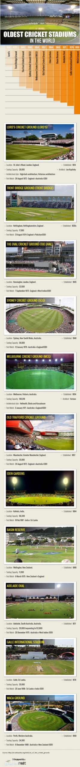 Which is the Oldest Cricket Stadium in India