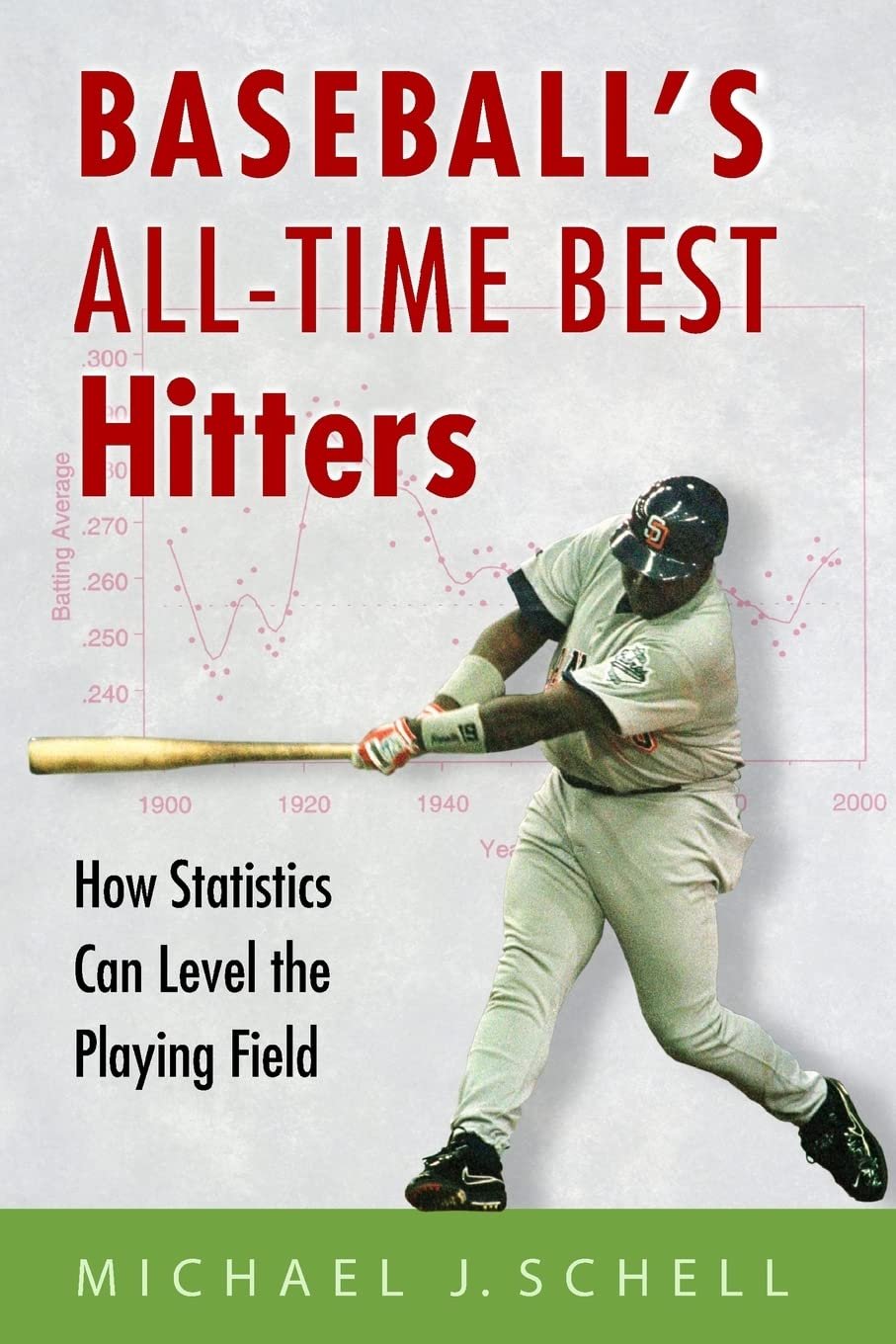 Baseball's All-Time Best Hitters: How Statistics Can Level the Playing Field